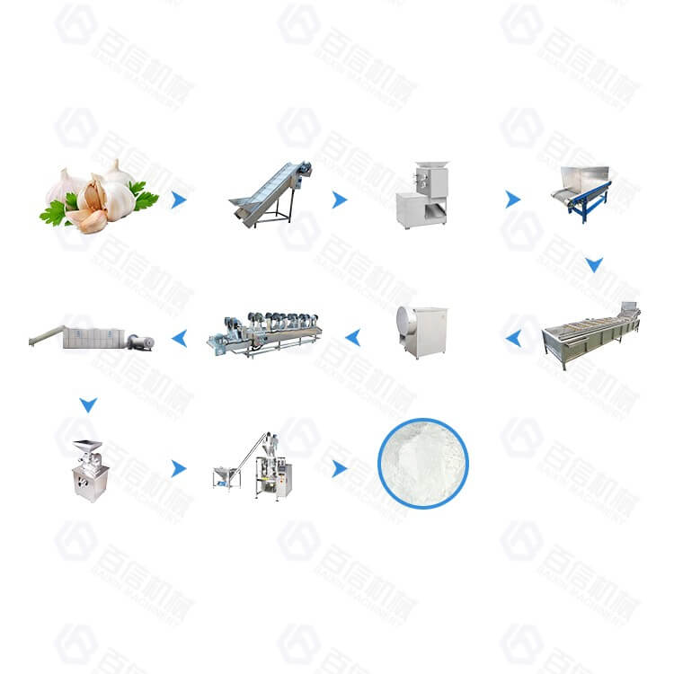 Large output garlic powder processing line